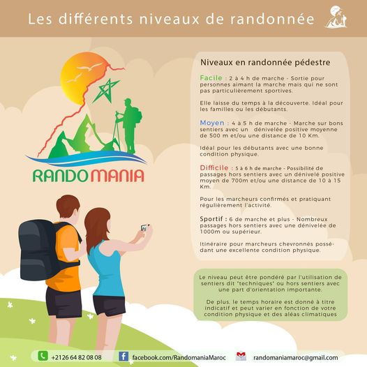 Les niveaux de randonnée